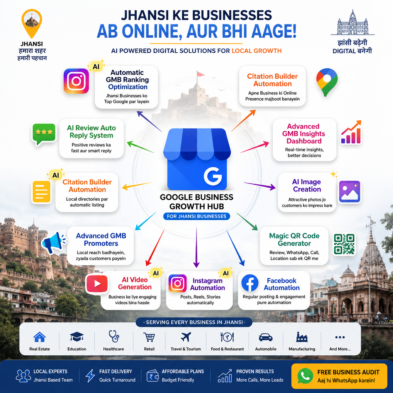 BidaTech AI Advertising Pipeline